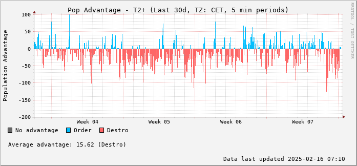 Monthly RoR Graph