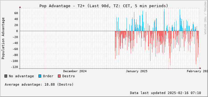 Quarterly RoR Graph